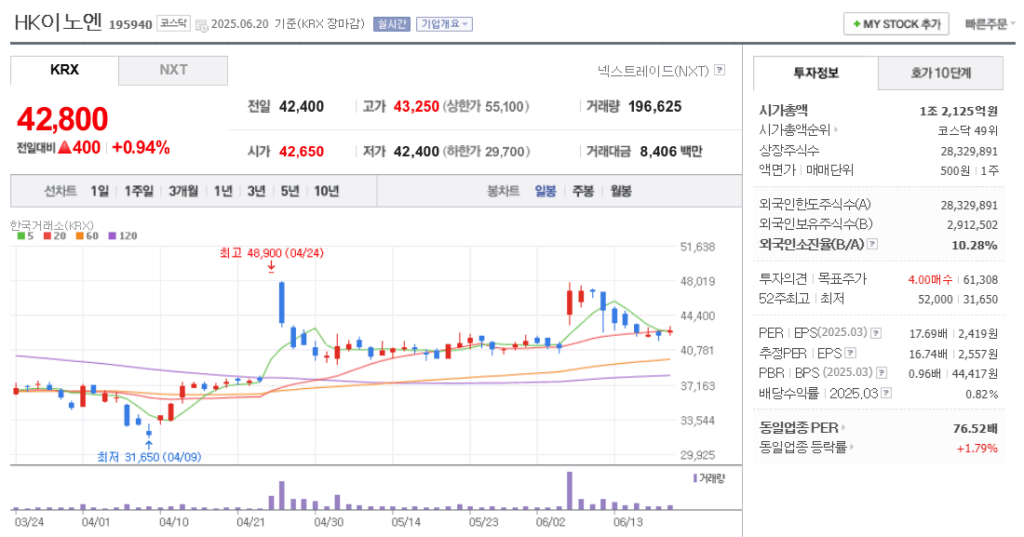HK이노엔 주가 차트