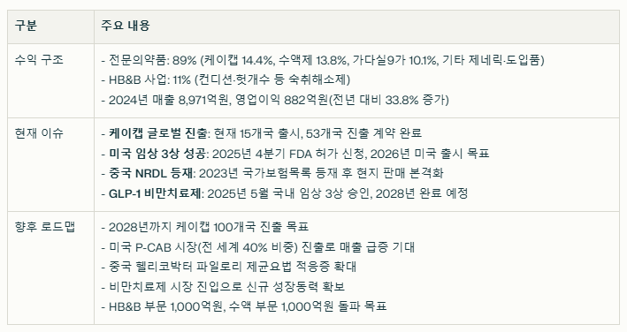 HK이노엔 수익 구조와 현재 이슈