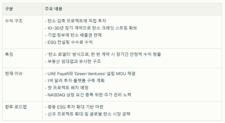 데브스트림 수익 구조와 현재 이슈
