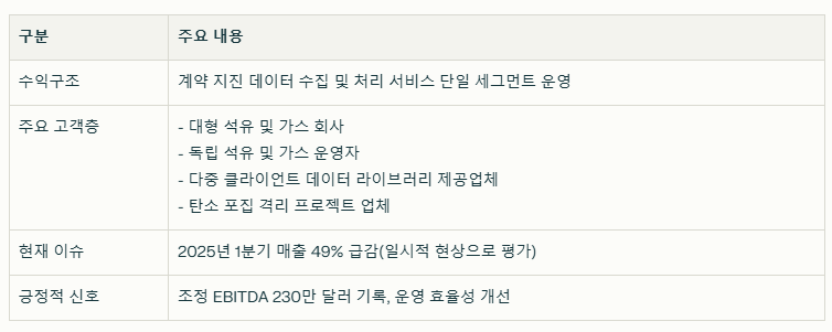 도슨 지오피지컬 수익 구조와 현재 이슈 요약