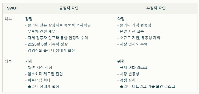 디파이 디벨롭먼트 SWOT분석