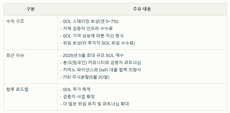 디파이 디벨롭먼트의 수익 구조와 최근 이슈