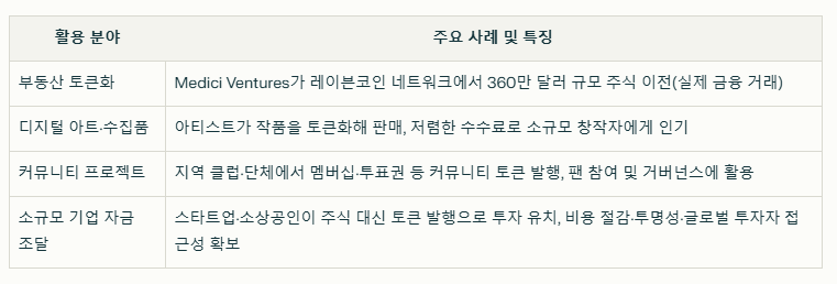 레이븐 코인 실제 사용 사례