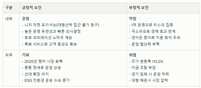 로빈 에너지 SWOT분석