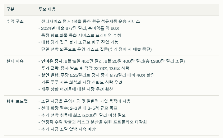 로빈 에너지 수익 구조와 현재 이슈