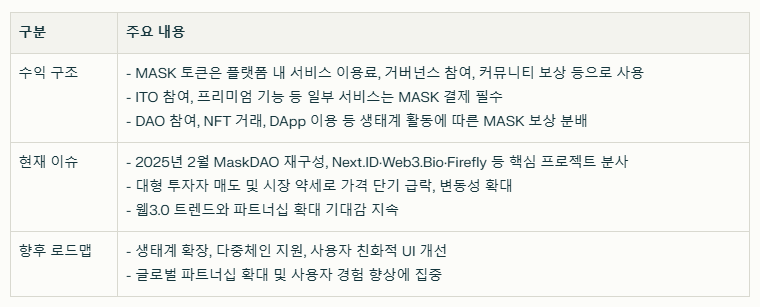 마스크네트워크 수익구조와 현재이슈요약