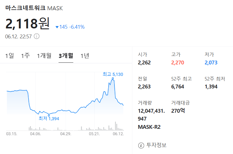 마스크네트워크 가격 차트