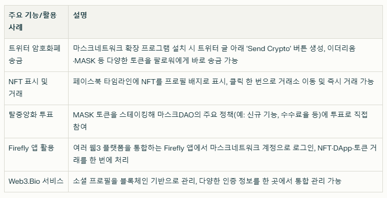 마스크네트워크 실제사용 사례 요약