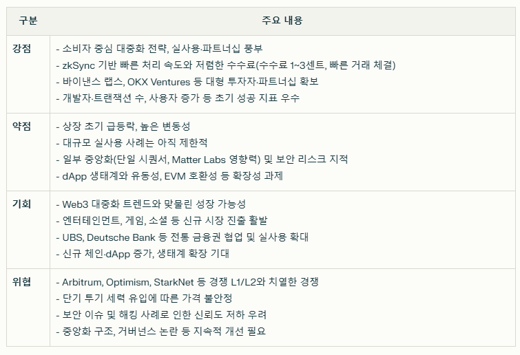 소폰 코인 SWOT분석