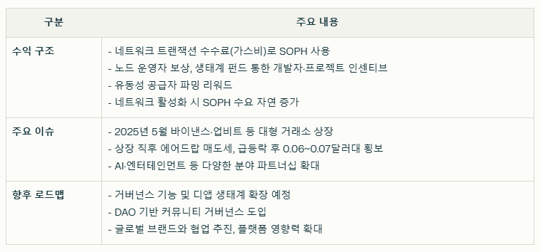 소폰 코인 수익 구조와 주요 이슈