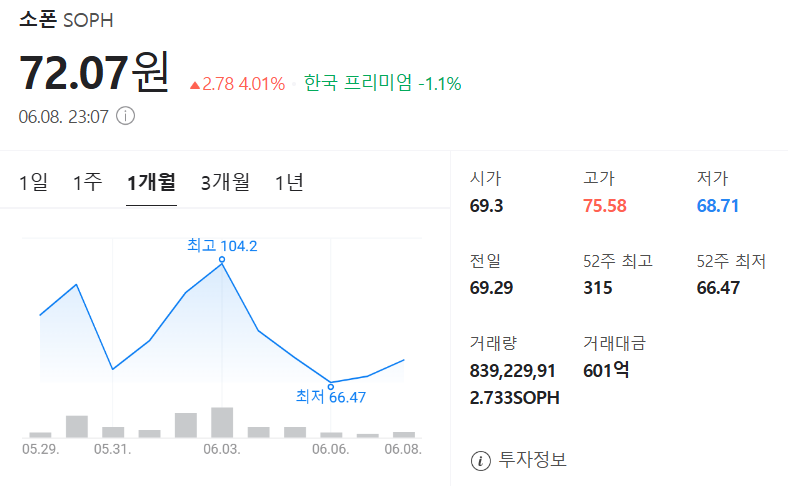 소폰 코인 가격 차트