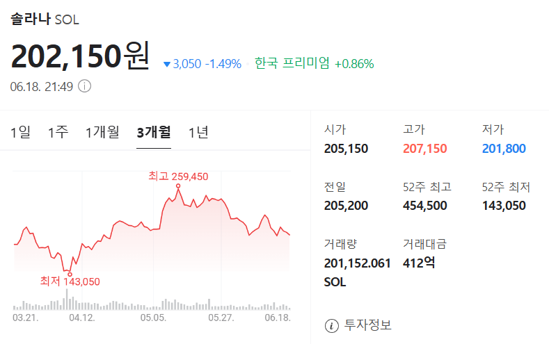 솔라나 가격 차트