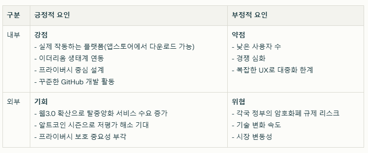 스테이터스네트워크토큰 SWOT분석