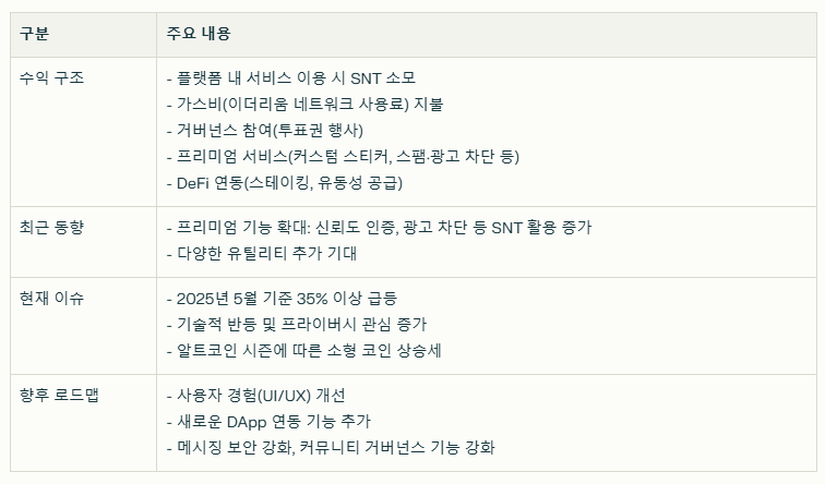 스테이터스네트워크토큰 수익구조와 현재이슈 및 향후 로드맵
