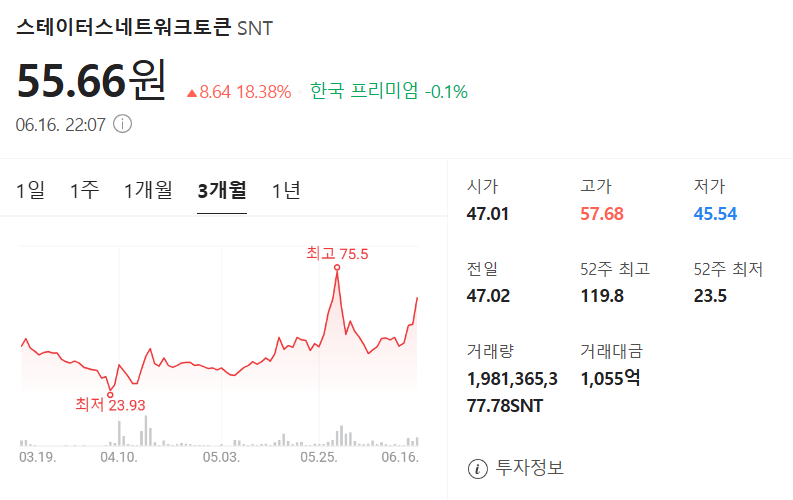 스테이터스네트워크토큰 가격 차트