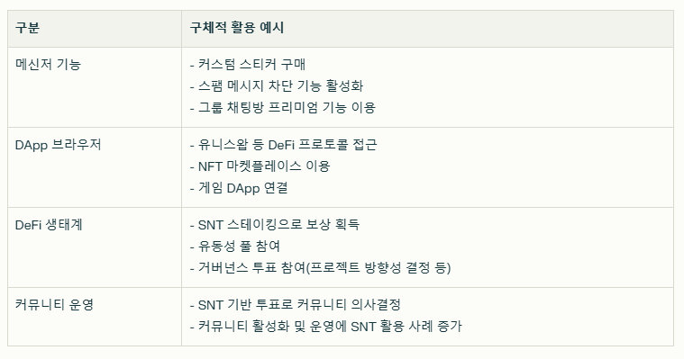 스테이터스네트워크토큰 실제 사용 사례