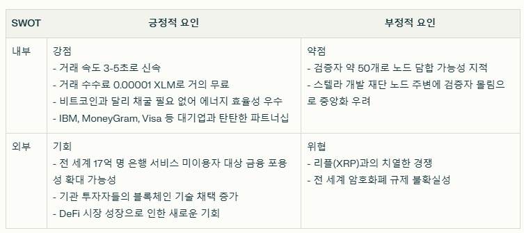스텔라루멘 SWOT분석 요약