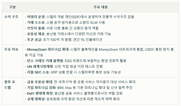 스텔라루멘 수익 구조와 현재 이슈 요약