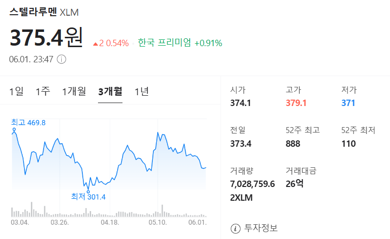 스텔라루멘 가격 차트