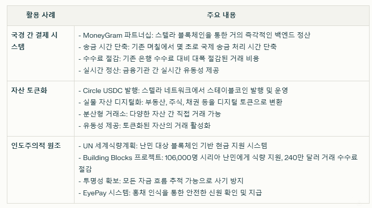 스텔라루멘 실제 사용 사례 요약