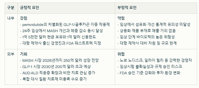 알티뮨 SWOT분석