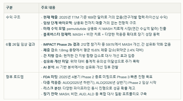 알티뮨 수익 구조와 현재 이슈 요약