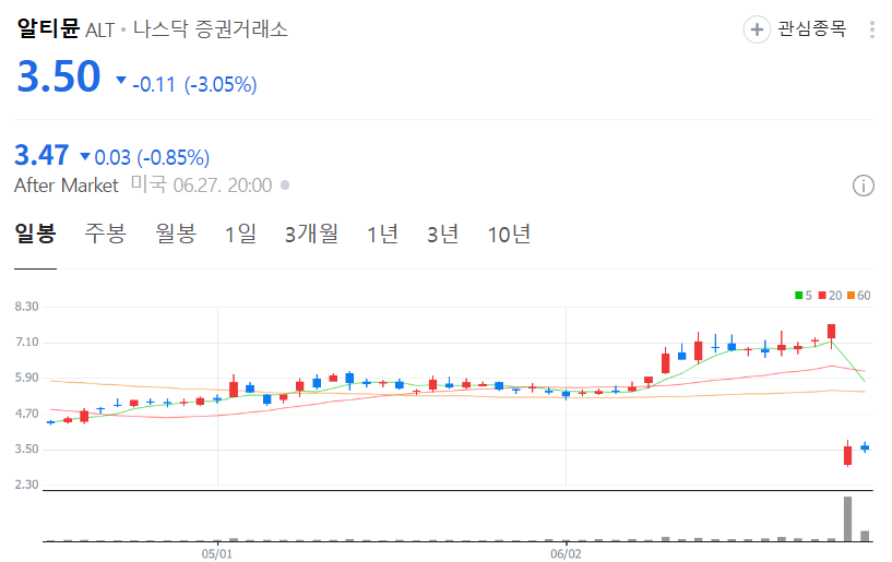알티뮨 주가 차트