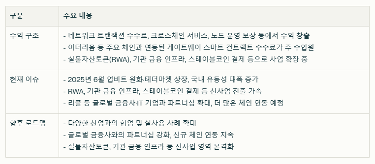 엑셀라 코인 수익구조, 현재이슈 및 향후 로드맵