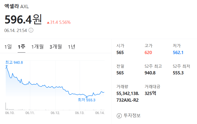 엑셀라 코인 가격 차트