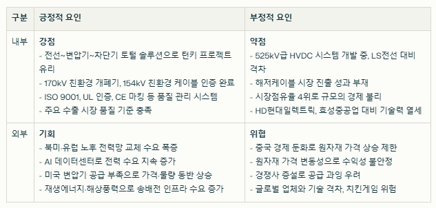 일진전기 SWOT분석