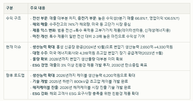 일진전기 수익 구조와 현재 이슈