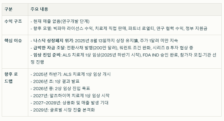 클로토 뉴로사이언스 수익 구조와 현재 이슈