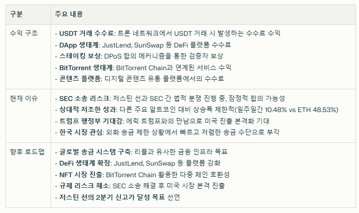 트론 코인 SWOT분석