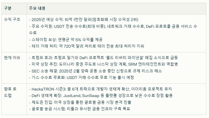 트론 코인 수익 구조와 현재 이슈