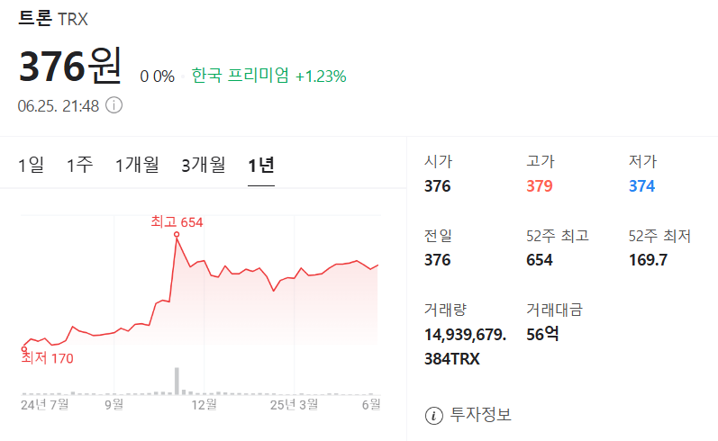 트론 코인 가격 차트