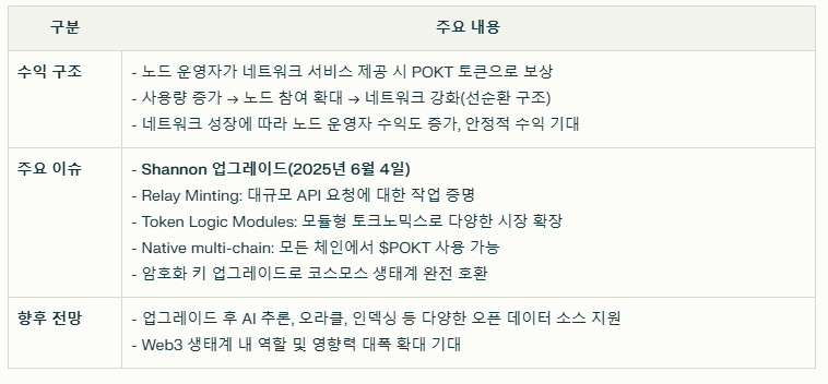 포켓네트워크 수익 구조와 주요 이슈 요약