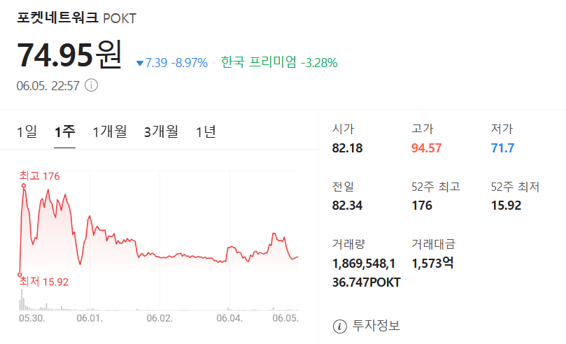 포켓네트워크 가격 차트