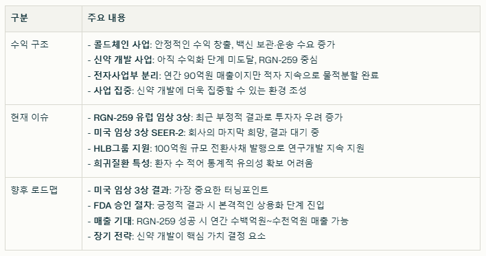 HLB테라퓨틱스 수익 구조와 현재이슈