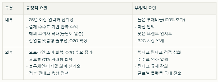 NHN KCP SWOT분석 요약