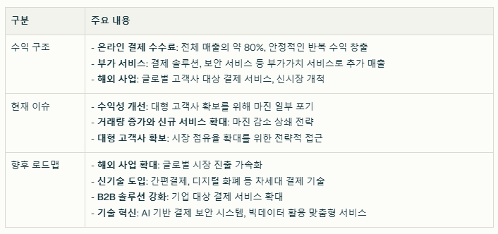 NHN KCP 수익 구조와 현재 이슈