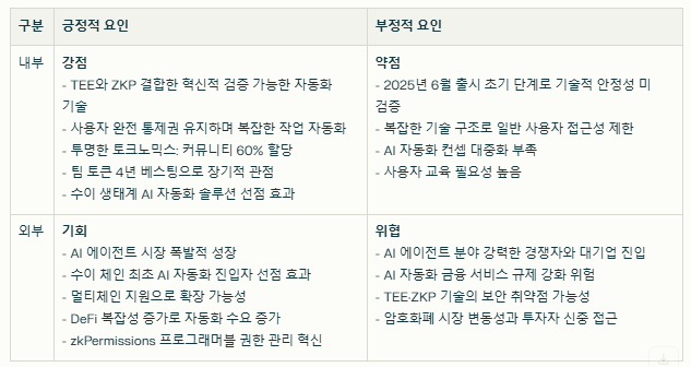 뉴턴프로토콜 SWOT분석