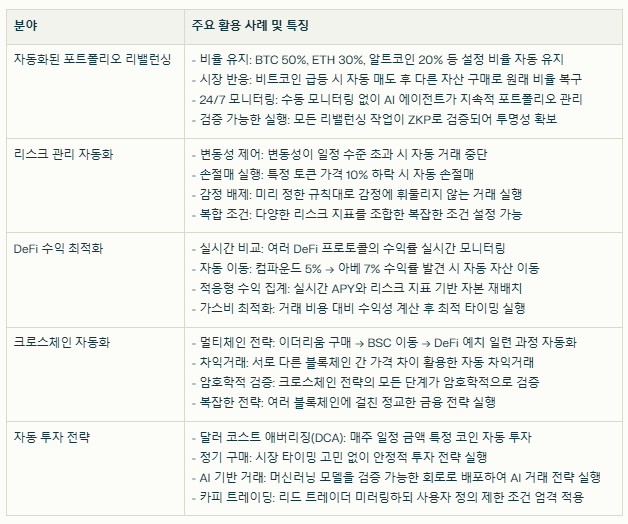 뉴턴프로토콜 실제 사용 사례