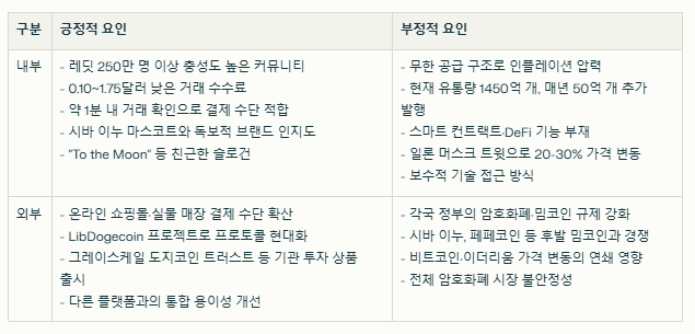 도지코인 로고