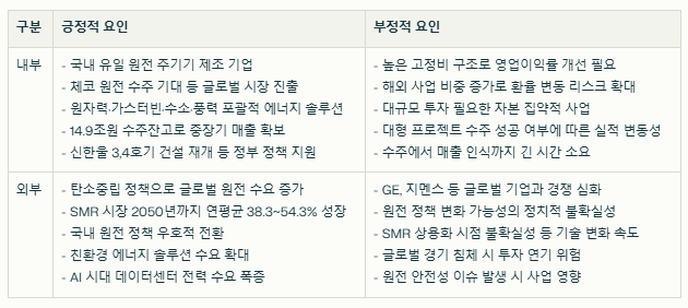 두산에너빌리티 SWOT분석