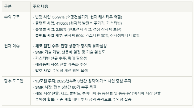 두산에너빌리티 수익 구조와 현재 이슈