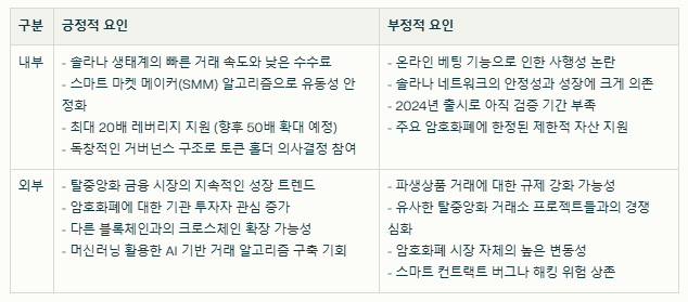 드리프트 코인 SWOT분석