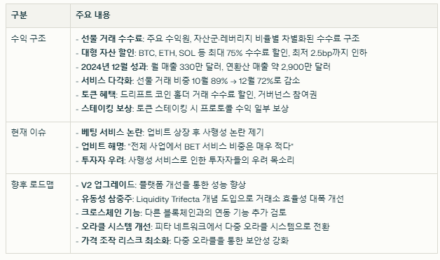 드리프트 코인 수익 구조와 현재 이슈