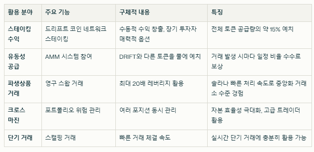 드리프트 코인 실제 사용 사례