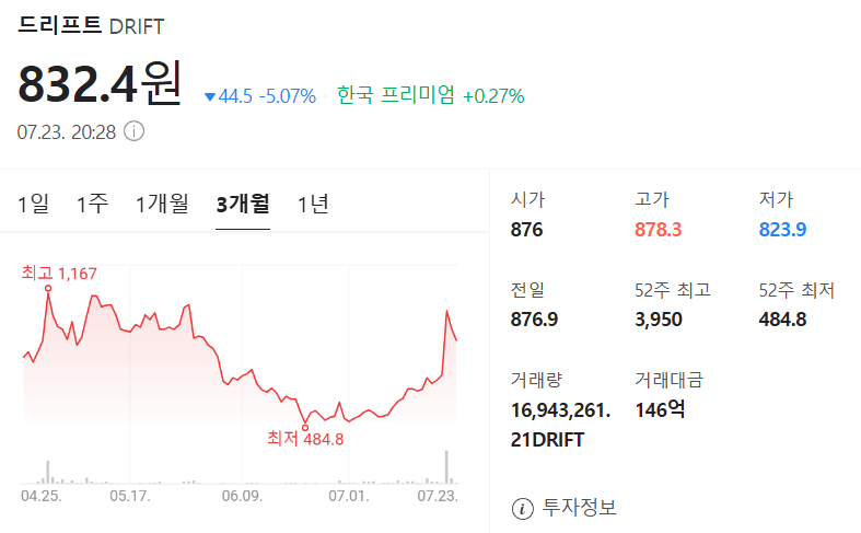 드리프트 코인 가격 차트