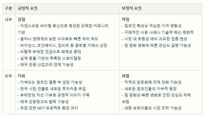 무뎅 코인 SWOT분석